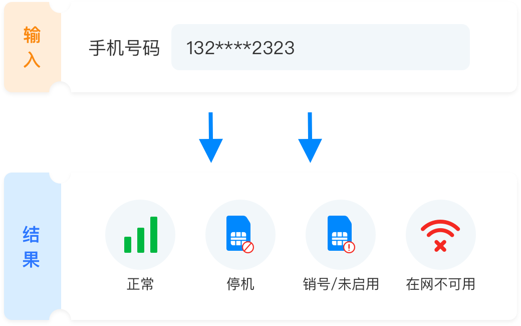 在网状态